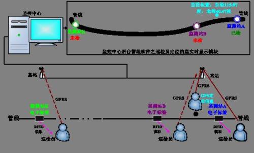 三台县巡更系统八号