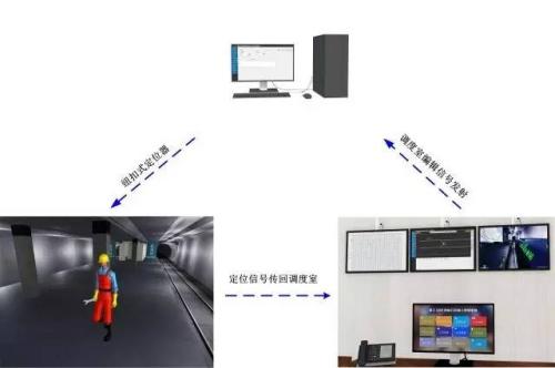 三台县人员定位系统三号