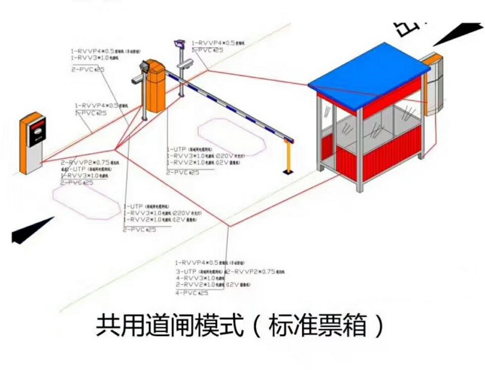 三台县单通道模式停车系统