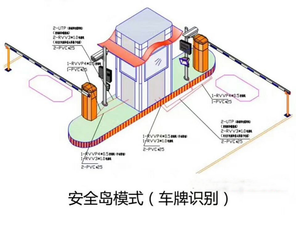 三台县双通道带岗亭车牌识别