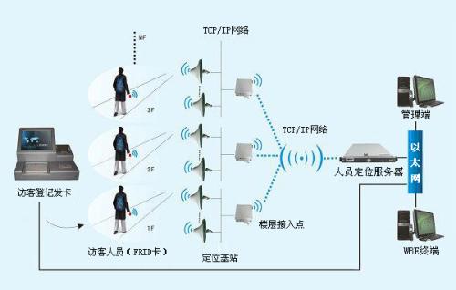 三台县人员定位系统一号