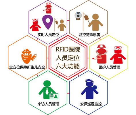 三台县人员定位系统六号