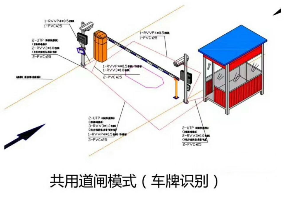 三台县单通道车牌识别系统施工