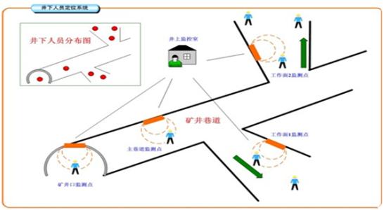 三台县人员定位系统七号